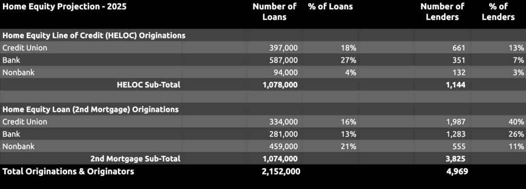 home equity tam